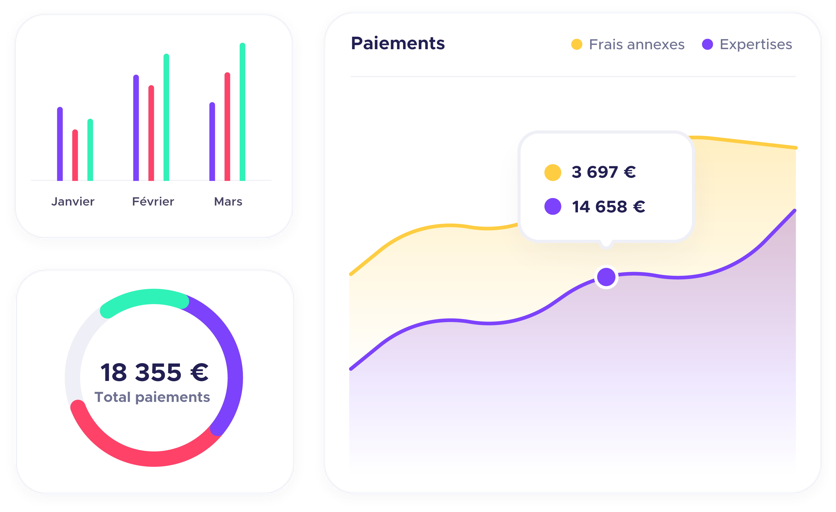 Optimisation pour la croissance